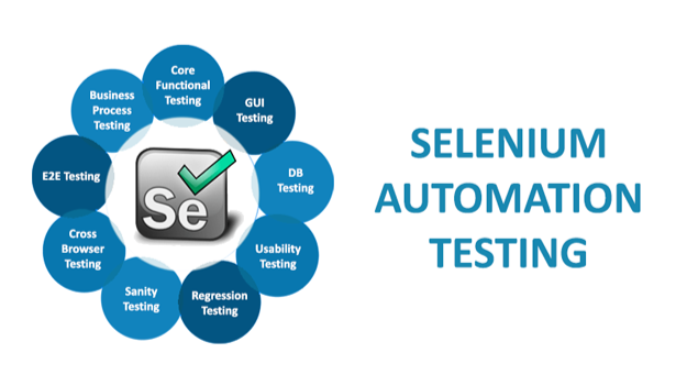 SOAP UI ile API Testi: SOAP ve REST API'leri Test Etme Yöntemleri