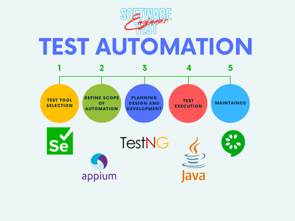 Yazılım Test Otomasyonunun Önemi