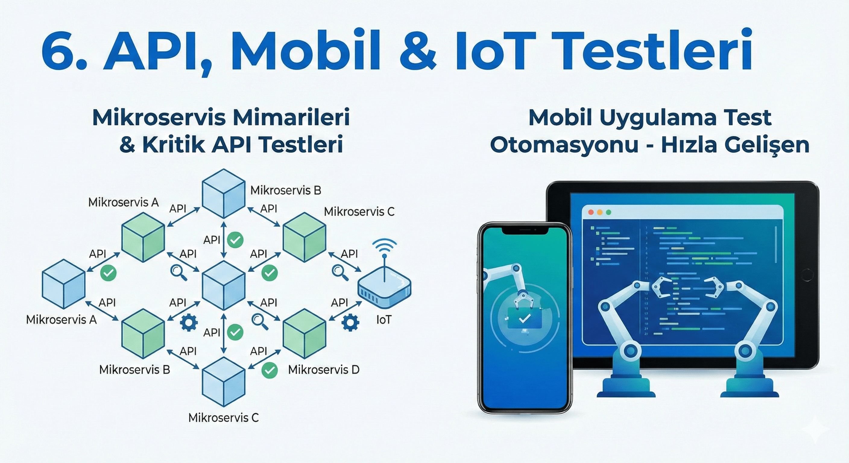 API, Mobil ve IoT Testleri: Modern Yazılım Dünyasında Kalitenin Yeni Sınavı