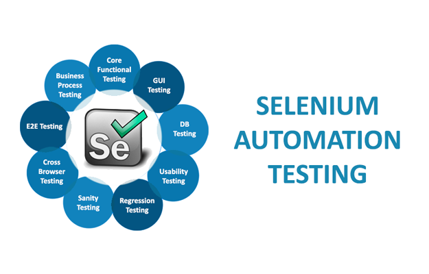 Selenium’da Raporlama Kütüphaneleri ile Test Sonuçlarınızı Görselleştirin